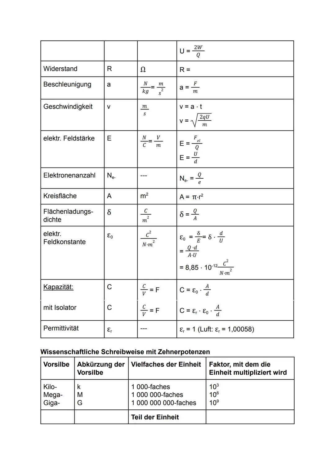 Physik Klausur Nr. 1
Physikalische Größen
Größe
Länge/Strecke
Masse
Zeit
Energie:
Leistung
Kraft:
elektr. Kraft
Gewichtskraft
Bewegungsenerg