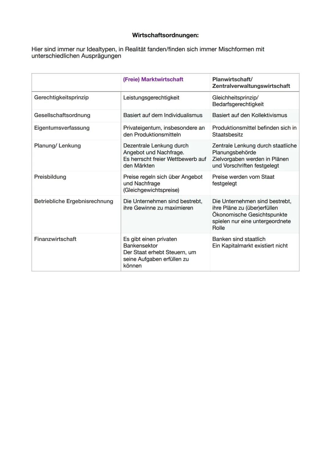 1. Soziale Marktwirtschaft in Deutschland
2. Wirtschaftsordnungen
3. Typen marktwirtschaftlicher Ordnung
4. Prinzipien der Sozialen Marktwir