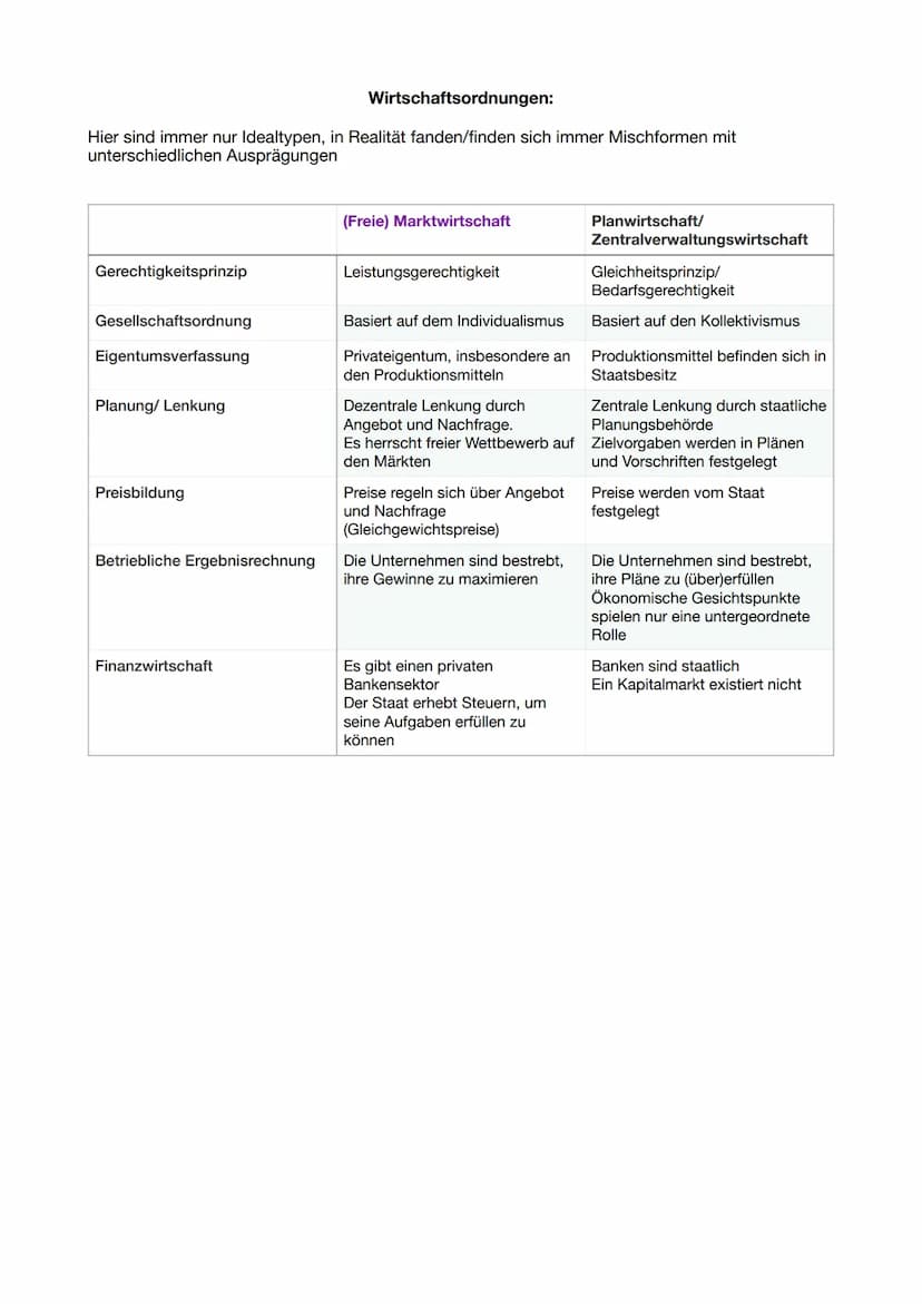 1. Soziale Marktwirtschaft in Deutschland
2. Wirtschaftsordnungen
3. Typen marktwirtschaftlicher Ordnung
4. Prinzipien der Sozialen Marktwir
