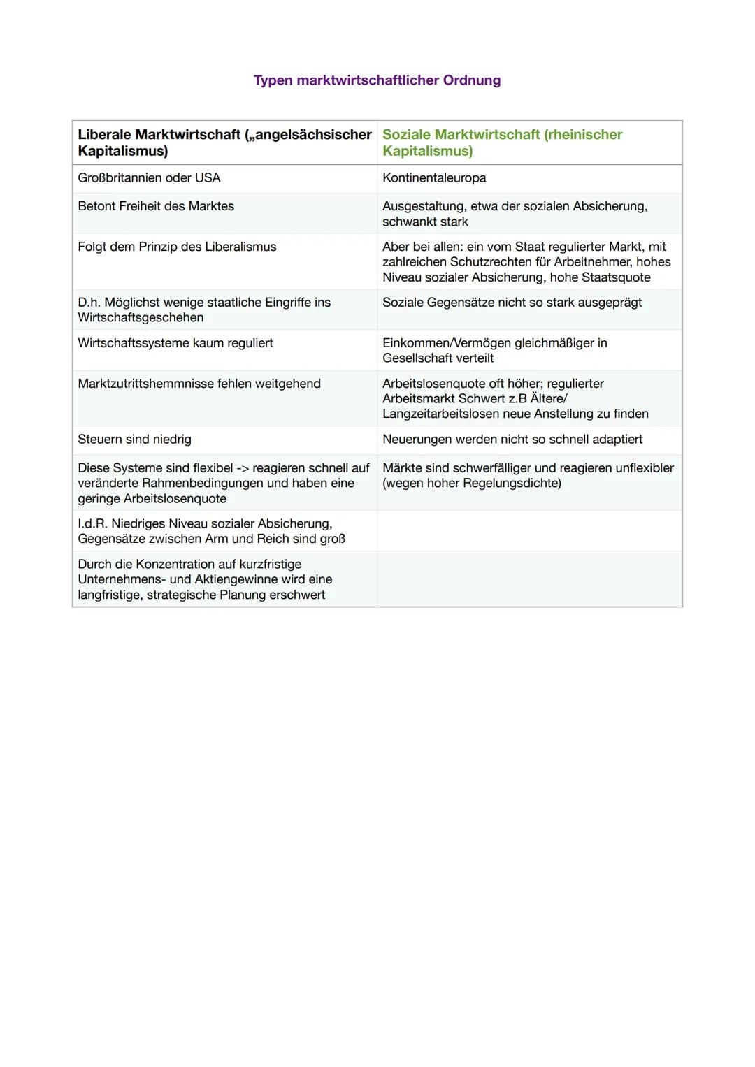 1. Soziale Marktwirtschaft in Deutschland
2. Wirtschaftsordnungen
3. Typen marktwirtschaftlicher Ordnung
4. Prinzipien der Sozialen Marktwir
