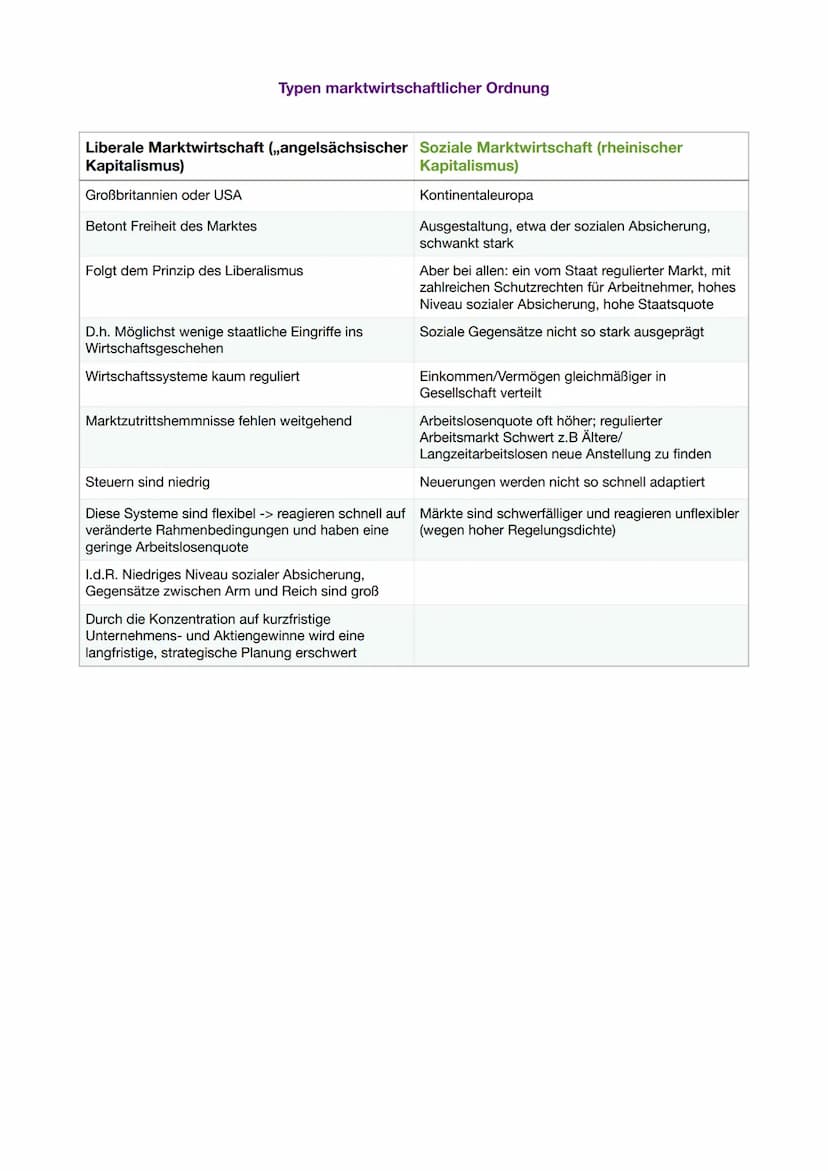 1. Soziale Marktwirtschaft in Deutschland
2. Wirtschaftsordnungen
3. Typen marktwirtschaftlicher Ordnung
4. Prinzipien der Sozialen Marktwir