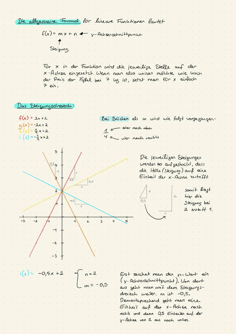 LINEARE GLEICHUNGEN
Definition: Eine Funktion ist die eindeutige Zuordnung zweier Größen
wird ein f(x) bzw. y eindeutig zugeordnet
=> jedem 