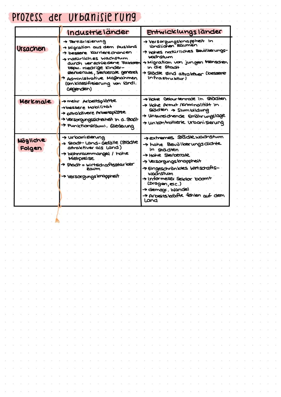 # STADTENTWICKLUNG

funktionale Gliederung
geografischer Stadt begriff
geografischer Stadtbegriff

1. Zentralität Bedeutungsüberschuss

Die 