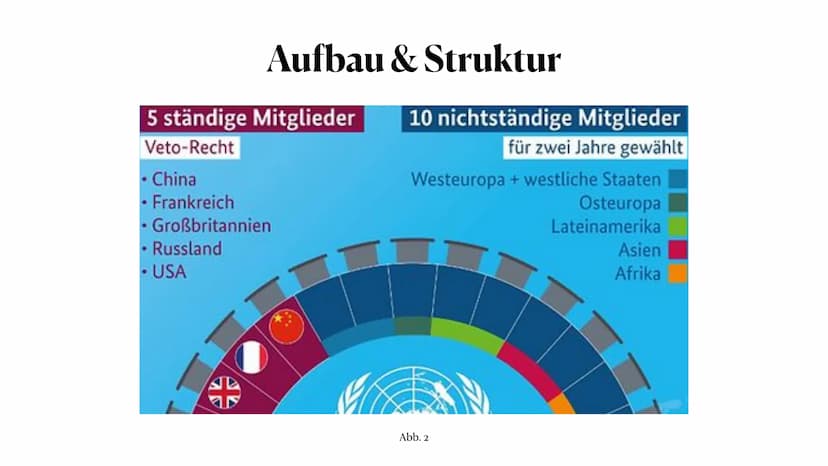 UN-Sicherheitsrat
Maria Gryn Allgemeine Informationen
• Aufbau und Struktur
●
●
●
●
Inhaltsverzeichnis
Arbeitsweise
Möglichkeiten zur Konfli