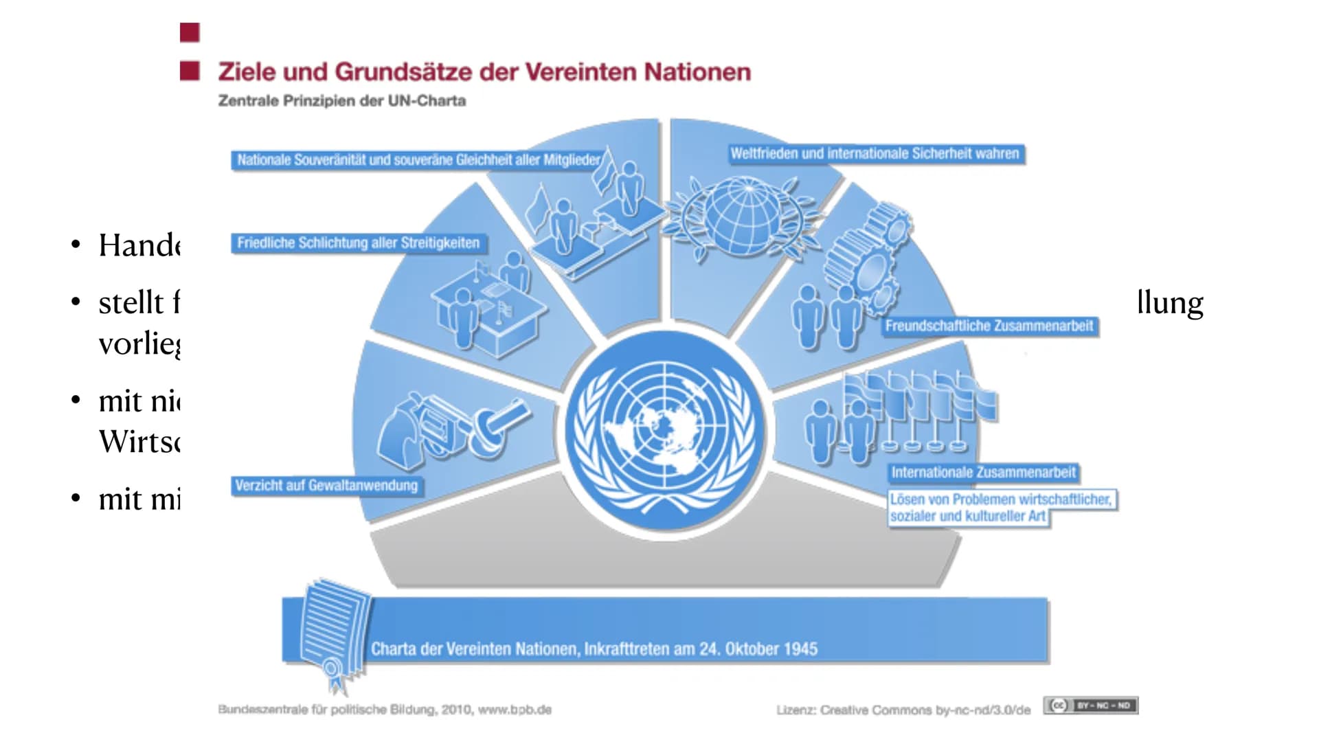 UN-Sicherheitsrat
Maria Gryn Allgemeine Informationen
• Aufbau und Struktur
●
●
●
●
Inhaltsverzeichnis
Arbeitsweise
Möglichkeiten zur Konfli