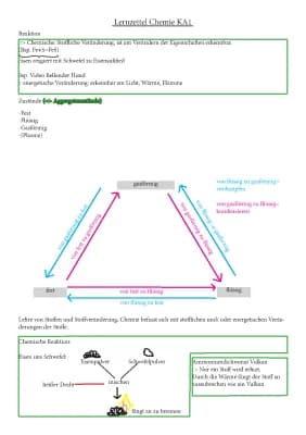Know Chemie Ausarbeitung thumbnail