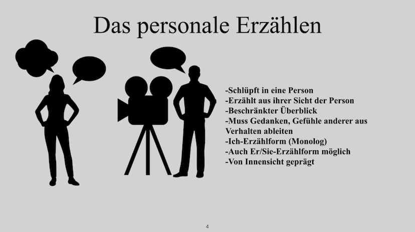 Die drei Erzählperspektiven Das neutrale Erzählen
2
-Beschreibt, was äußerlich wahrnehmbar ist
-Wertet/kommentiert nicht
-Kennt Charakterisi