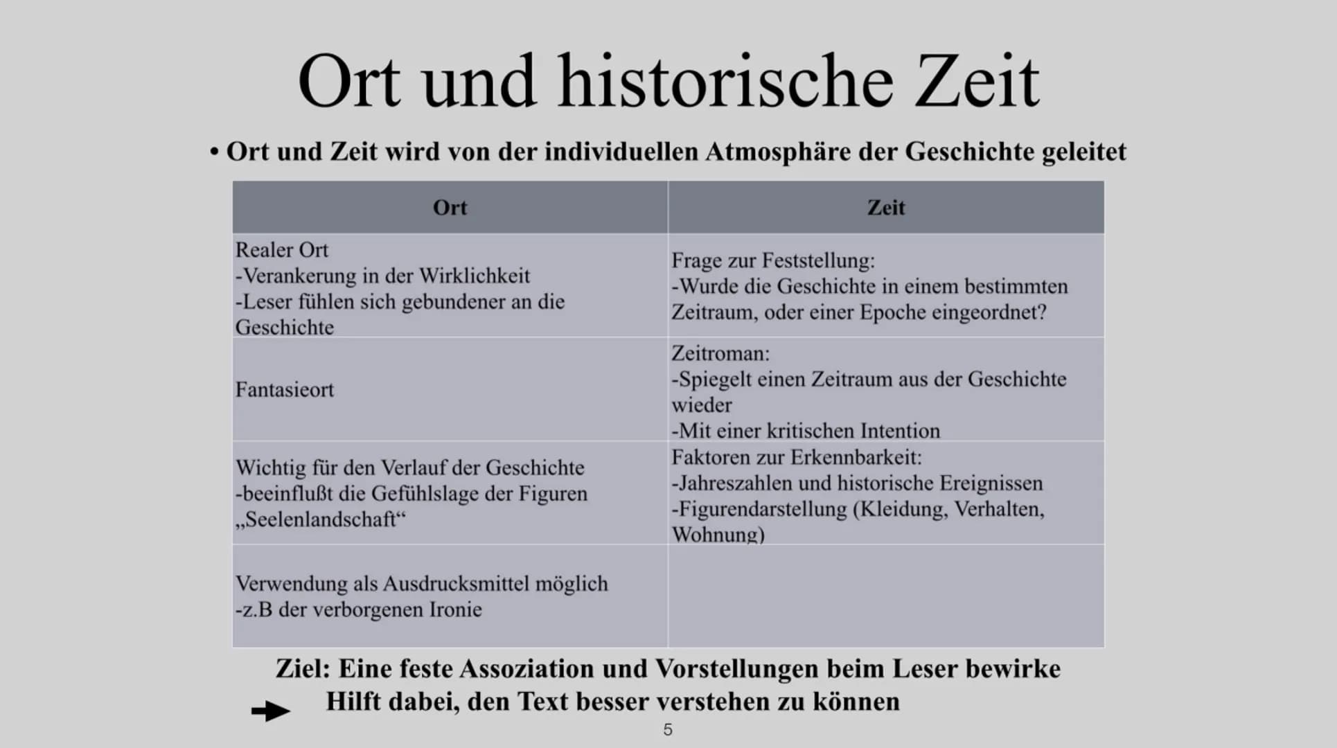 Die drei Erzählperspektiven Das neutrale Erzählen
2
-Beschreibt, was äußerlich wahrnehmbar ist
-Wertet/kommentiert nicht
-Kennt Charakterisi