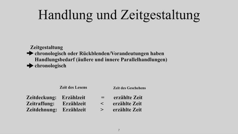 Die drei Erzählperspektiven Das neutrale Erzählen
2
-Beschreibt, was äußerlich wahrnehmbar ist
-Wertet/kommentiert nicht
-Kennt Charakterisi