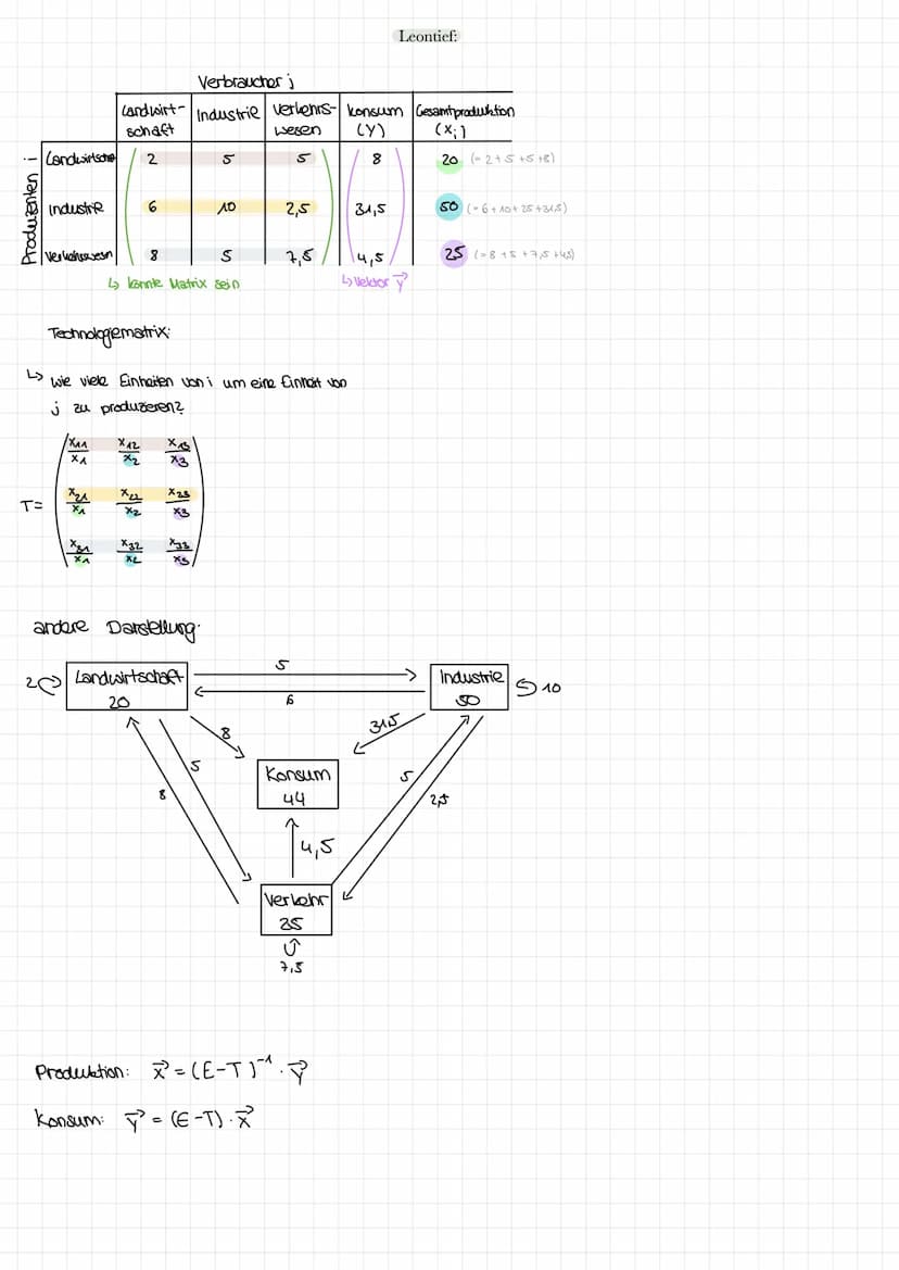 Ableiten:
Bsp.
f(x) = ²3 x ²³² + x² + x
2
f'(x)= x² + 2x + 1
f"(x) = 2x+2
f"(x) = 2
GTR:
alpha + window
→3 nDeriu
((Y₂₁)|x=x
Lalpha+ trace
N