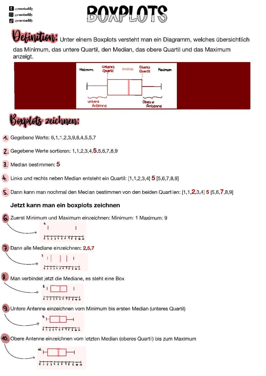 Boxplots