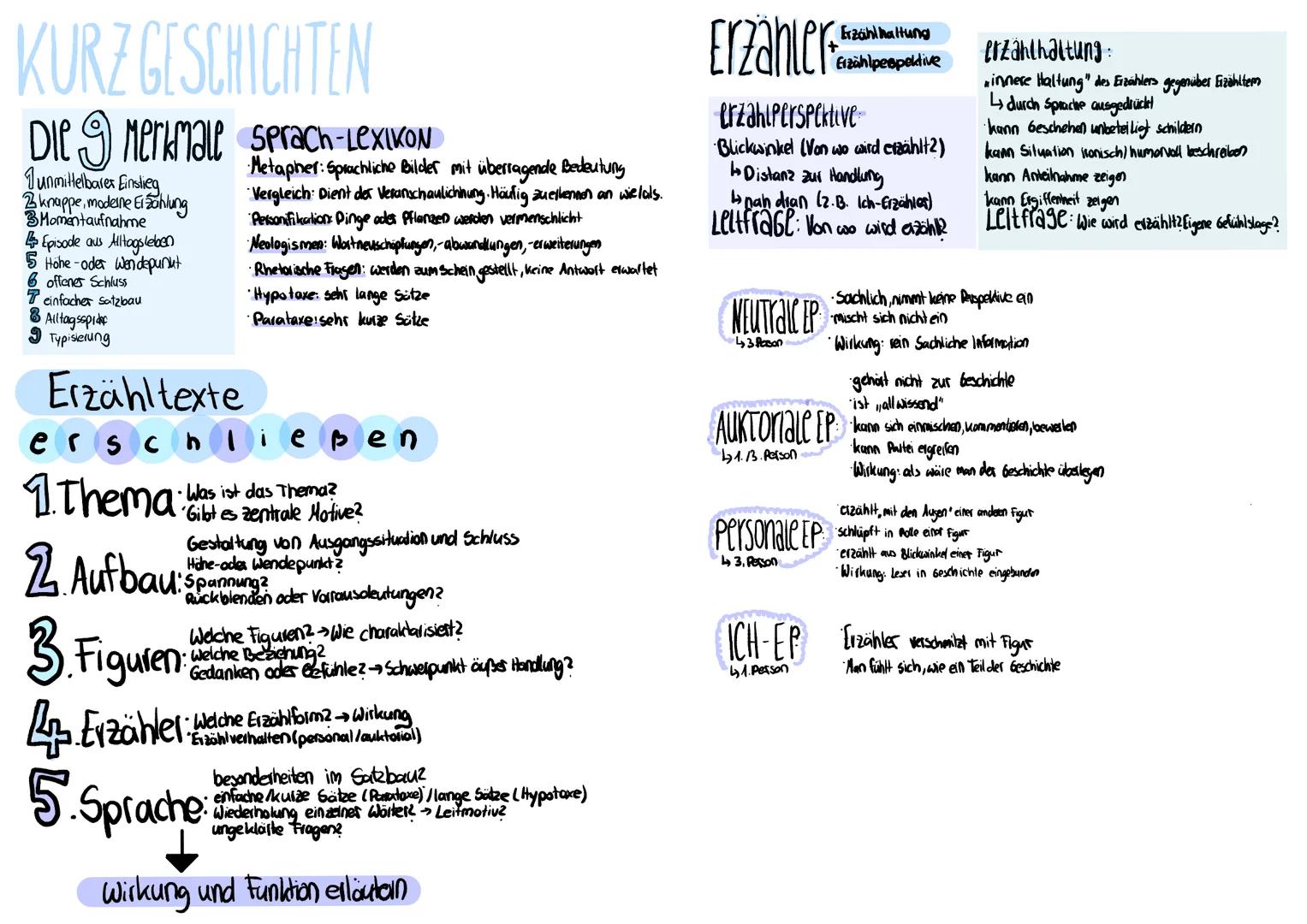 # KURZ GESCHICHTEN

Die Merkmale sprach-LexiKON

1 Junmittelbarer Einstieg
2 knappe, moderne Eizahlung
3 Momentaufnahme
4 Episode aus Alltag