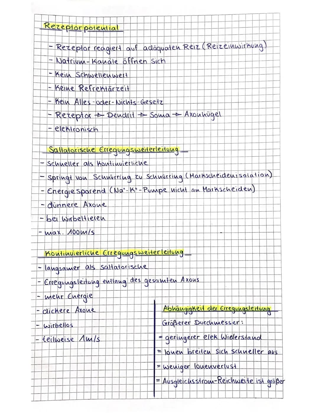 GLOSSAR
Neuronen
Rezeptor
afferent
efferent
Effekter
vegetativ
Sympathikus
Parasympathikus
Synapse
Gliarellen
Schwann Zellen
Dendriten
Axon
