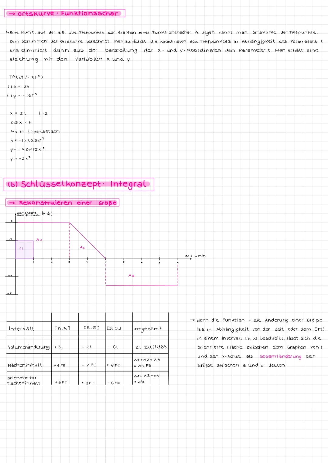  (a) Eigenschaften
→> Ableitung:
-3
f(x)
f'(x)
f"(x)
-Z
↳ erste Ableitung
zweite Ableitung.
Ldritte Ableitung:
y-Achse
f(x) = 5
f(x) = x 5
f