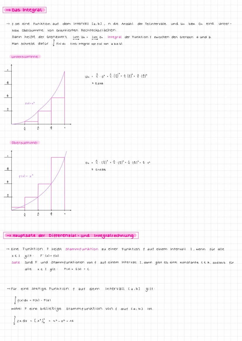  (a) Eigenschaften
→> Ableitung:
-3
f(x)
f'(x)
f"(x)
-Z
↳ erste Ableitung
zweite Ableitung.
Ldritte Ableitung:
y-Achse
f(x) = 5
f(x) = x 5
f