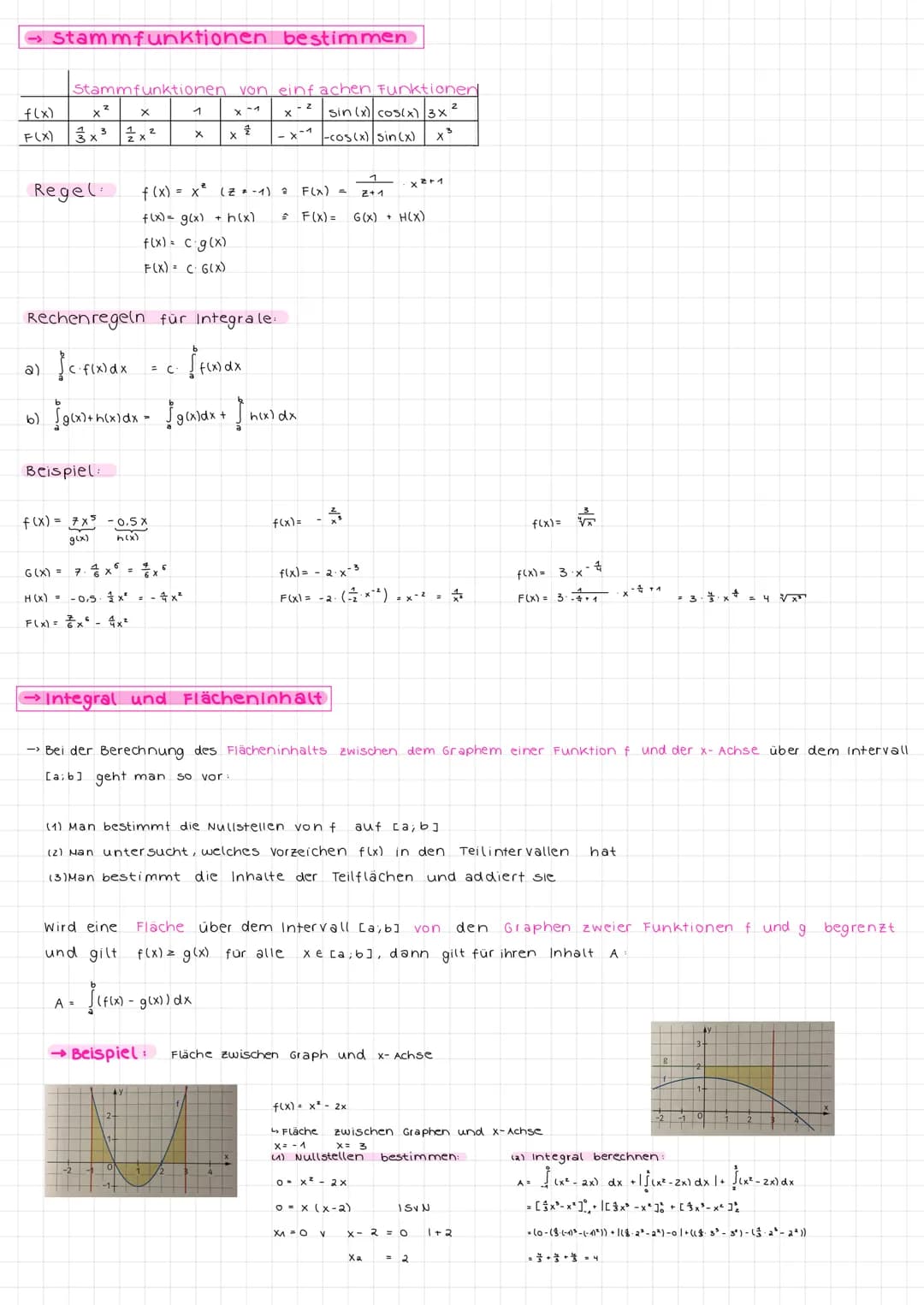  (a) Eigenschaften
→> Ableitung:
-3
f(x)
f'(x)
f"(x)
-Z
↳ erste Ableitung
zweite Ableitung.
Ldritte Ableitung:
y-Achse
f(x) = 5
f(x) = x 5
f