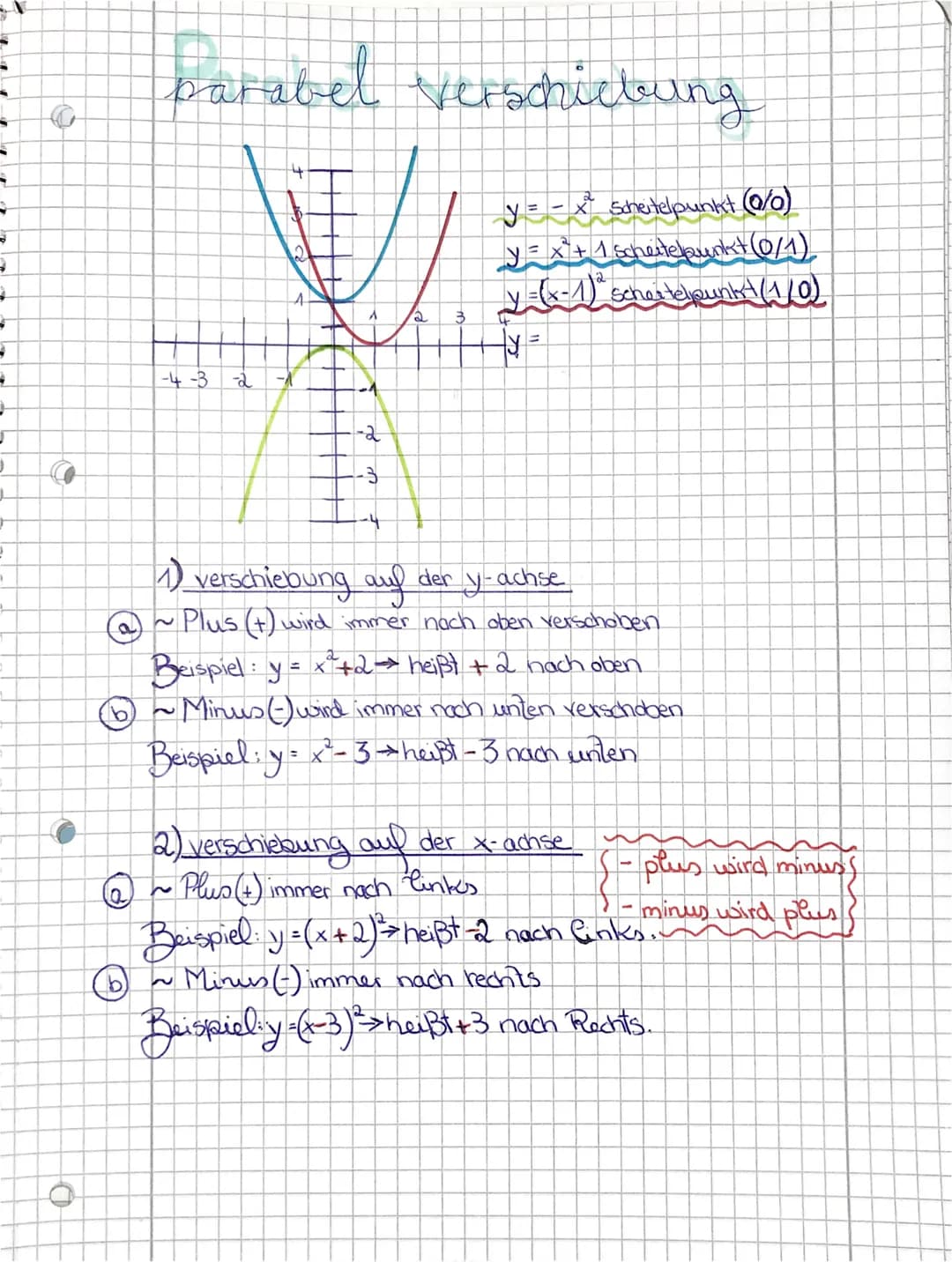3
9
4
-
4
D
J
J
1
!
+
O
parabel verschiebung
-4-3
b
-2
4
-A
--2
-3
-4
2
3
y = -x² scheitelpunkt (0/0)
y = x² + 1
scheitebunkt (0/1)
y =(x-1)