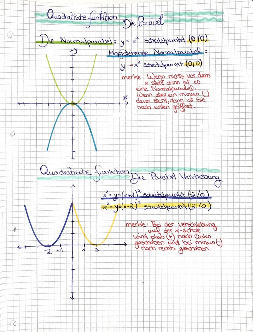 3
9
4
-
4
D
J
J
1
!
+
O
parabel verschiebung
-4-3
b
-2
4
-A
--2
-3
-4
2
3
y = -x² scheitelpunkt (0/0)
y = x² + 1
scheitebunkt (0/1)
y =(x-1)