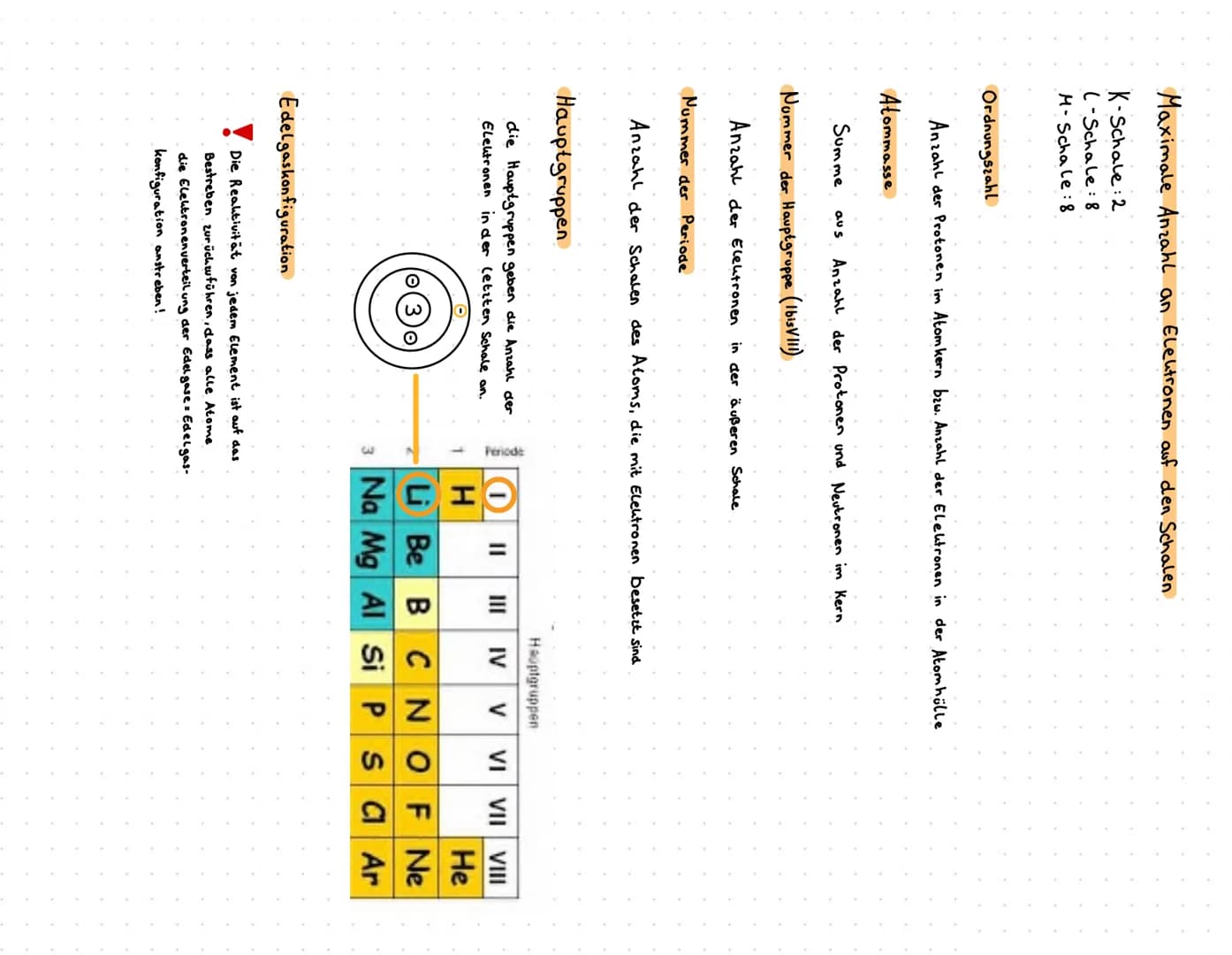 Autombau
Chemie
Definition
Zahl der Neutronen = Atommasse in u 39,1
minus
^}
22,989
Bohrsches Atommodel
Atommasse in u
Zahl der Elektronen
O