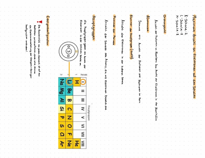 Autombau
Chemie
Definition
Zahl der Neutronen = Atommasse in u 39,1
minus
^}
22,989
Bohrsches Atommodel
Atommasse in u
Zahl der Elektronen
O