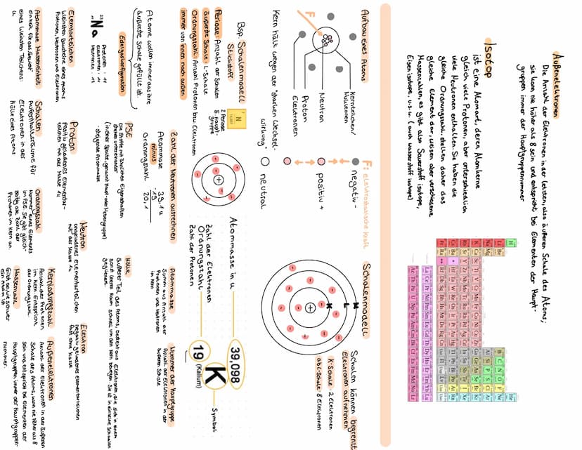 Autombau
Chemie
Definition
Zahl der Neutronen = Atommasse in u 39,1
minus
^}
22,989
Bohrsches Atommodel
Atommasse in u
Zahl der Elektronen
O