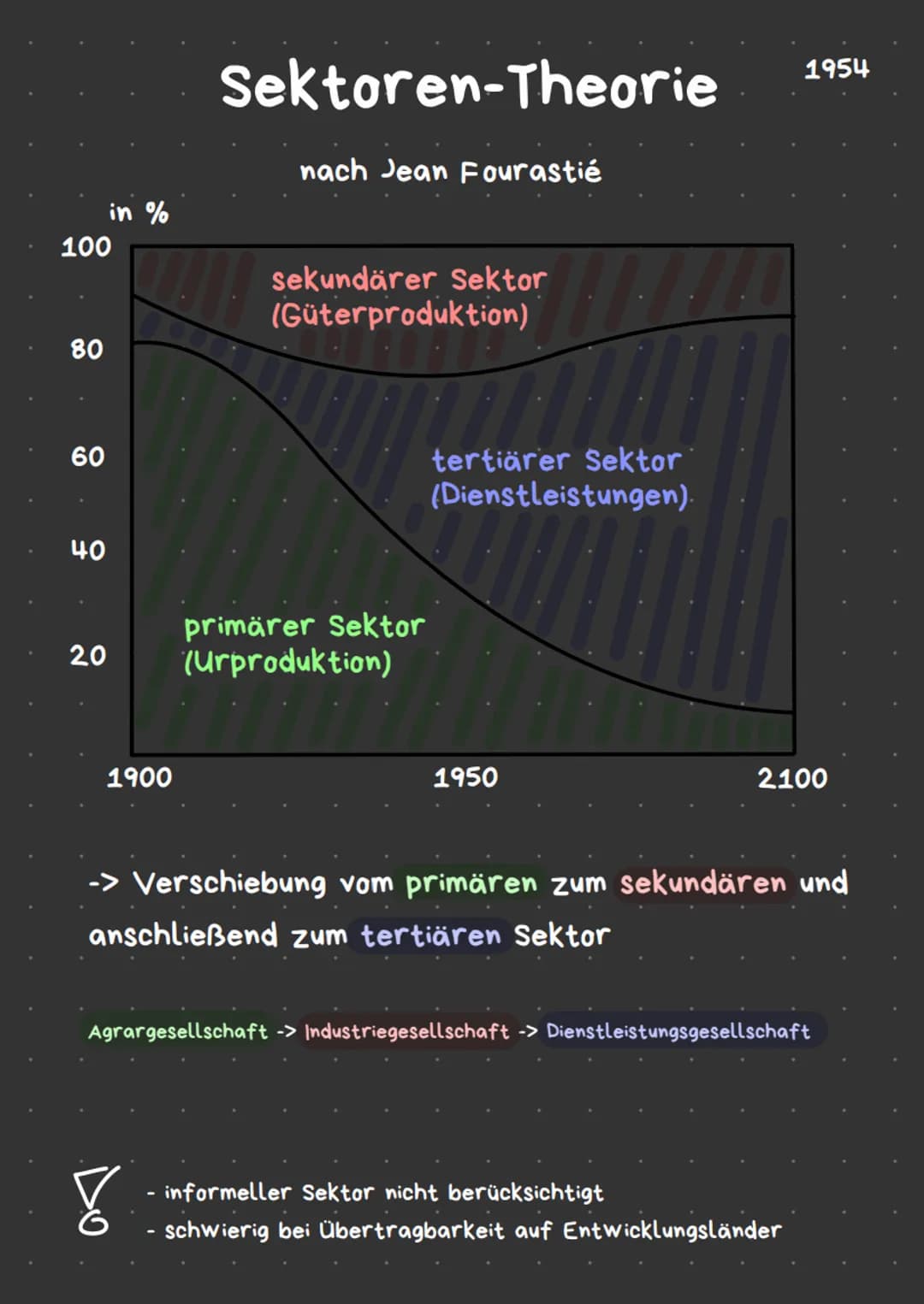 Strukturwandel
-> langfristige & häufig anwendbare
Veränderung der Struktur eines Raumes im
Bereich
sozioökonomischen
Sektorale Strukturwand