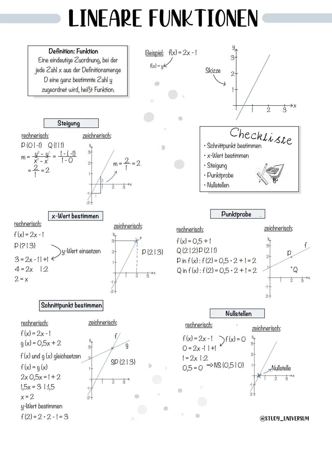 m =
rechnerisch:
P(01-1) Q (111)
__y²-y' =
X² - X
= 2
Definition: Funktion
Eine eindeutige Zuordnung, bei der
jede Zahl x aus der Definition