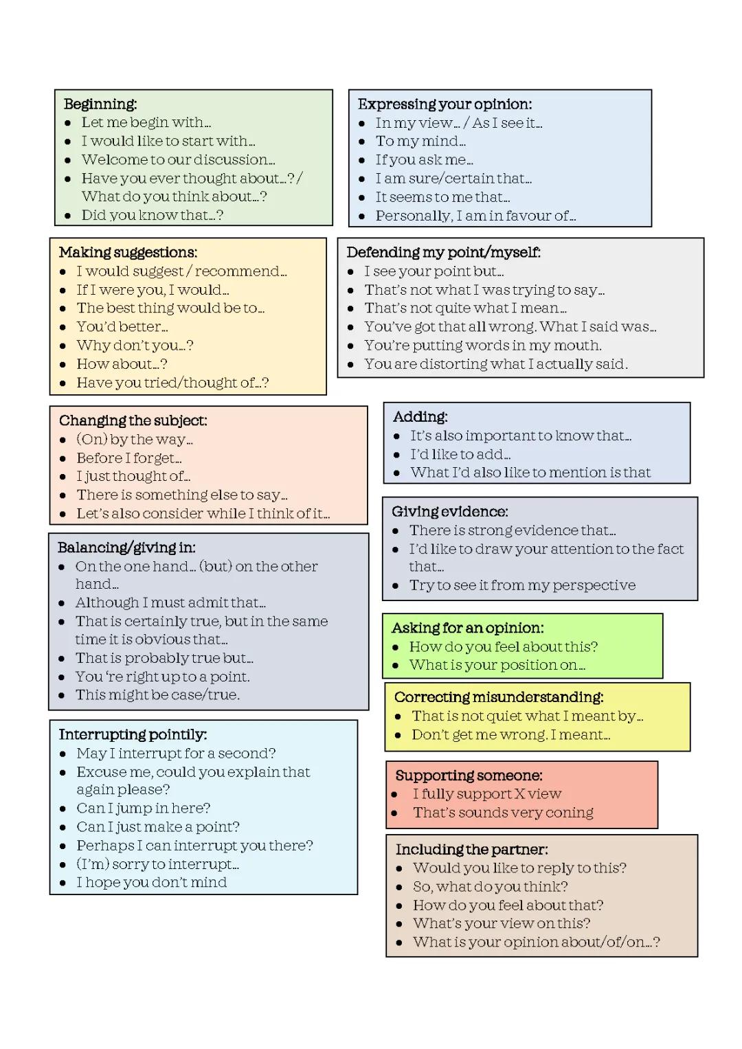 Your Go-To Guide for Englisch Mündliche Prüfung: Exercises, Examples, and Phrases PDF