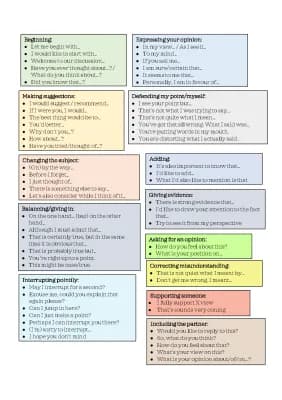 Know Oral Exam - Useful phrases thumbnail