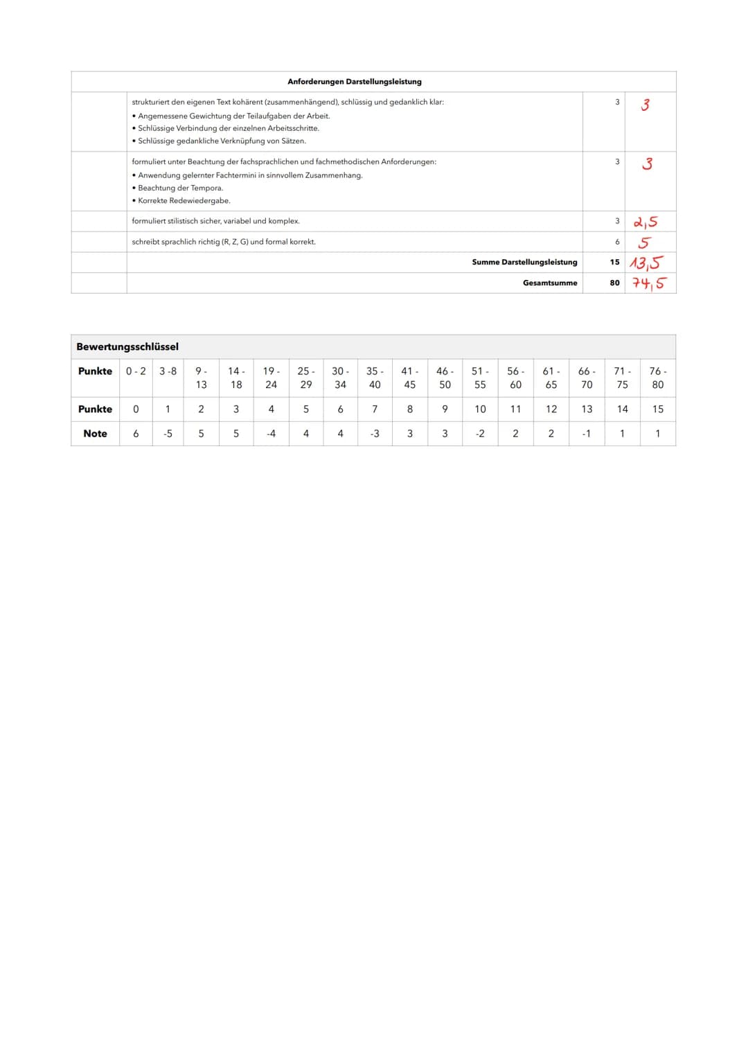 Name:
Pia
Aufgabe 1:
Fasse den Inhalt der Kurzgeschichte kurz in eigenen Worten zusammen.
30 %
Aufgabe 2:
Analysiere die Kurzgeschichte im H