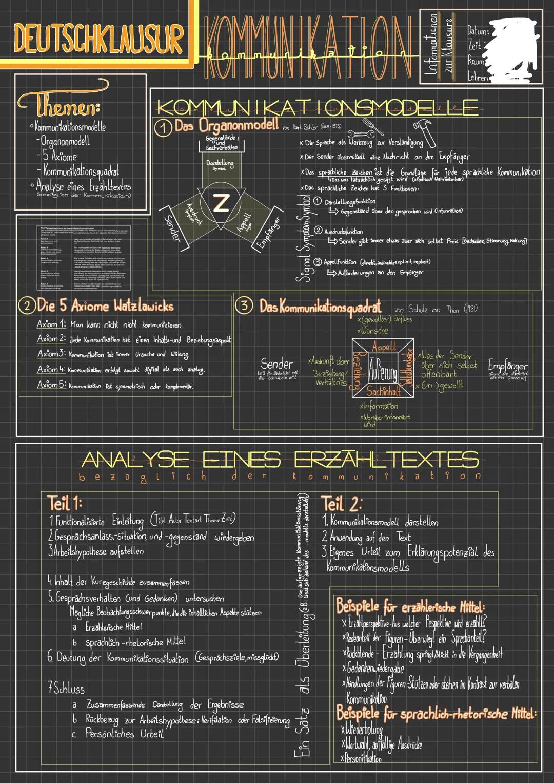 DEUTSCHKLAUSUR KOMMUNIKATIONER
Themen:
Kommunikationsmodelle
-Organonmodell
- 5 Axiome
- Kommunikationsquadrat
• Analyse eines Erzähltextes

