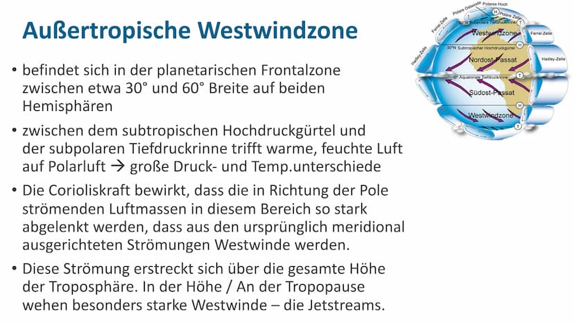 KALT
WARM
Außertropische Zirkulation Außertropische Westwindzone
• befindet sich in der planetarischen Frontalzone
zwischen etwa 30° und 60°