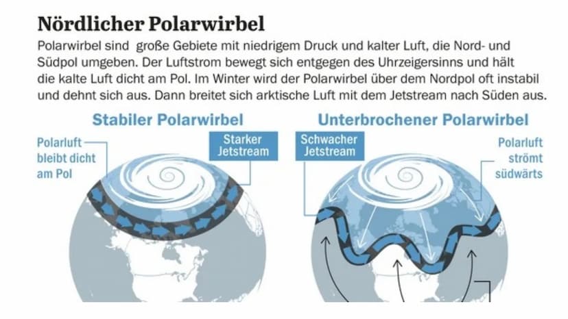 KALT
WARM
Außertropische Zirkulation Außertropische Westwindzone
• befindet sich in der planetarischen Frontalzone
zwischen etwa 30° und 60°