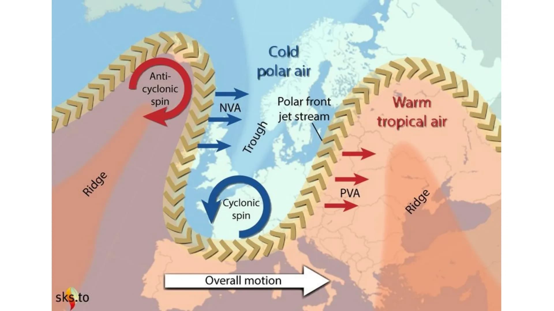 KALT
WARM
Außertropische Zirkulation Außertropische Westwindzone
• befindet sich in der planetarischen Frontalzone
zwischen etwa 30° und 60°