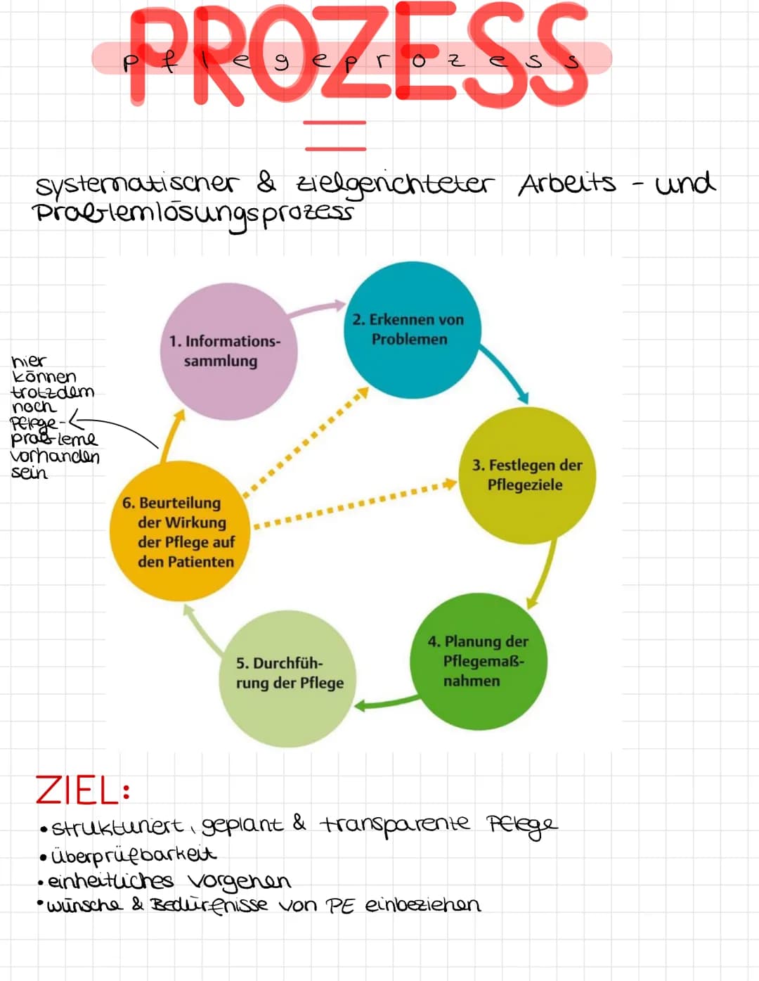 DEFINITION
-dient als Rahmen für Verhaltensnormen
- Leitfaden, der Grundlagen für Handeln.
- muss von jeder PK umgesetzt werden
ethikkodex
H