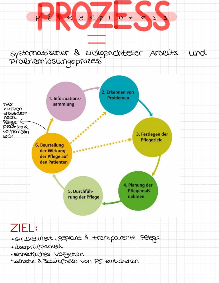 DEFINITION
-dient als Rahmen für Verhaltensnormen
- Leitfaden, der Grundlagen für Handeln.
- muss von jeder PK umgesetzt werden
ethikkodex
H