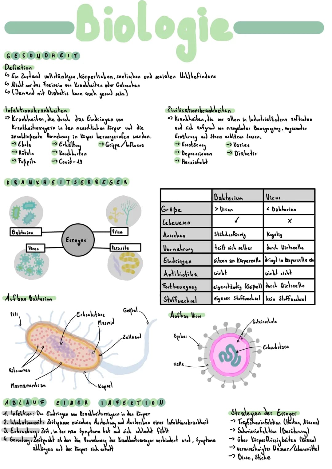 Biol
Definition
> Ein Zustand vollständigen, körperlichen, seelischen und sozialen Wohlbefindens
Nicht nur das Freisein von Krankheiten oder