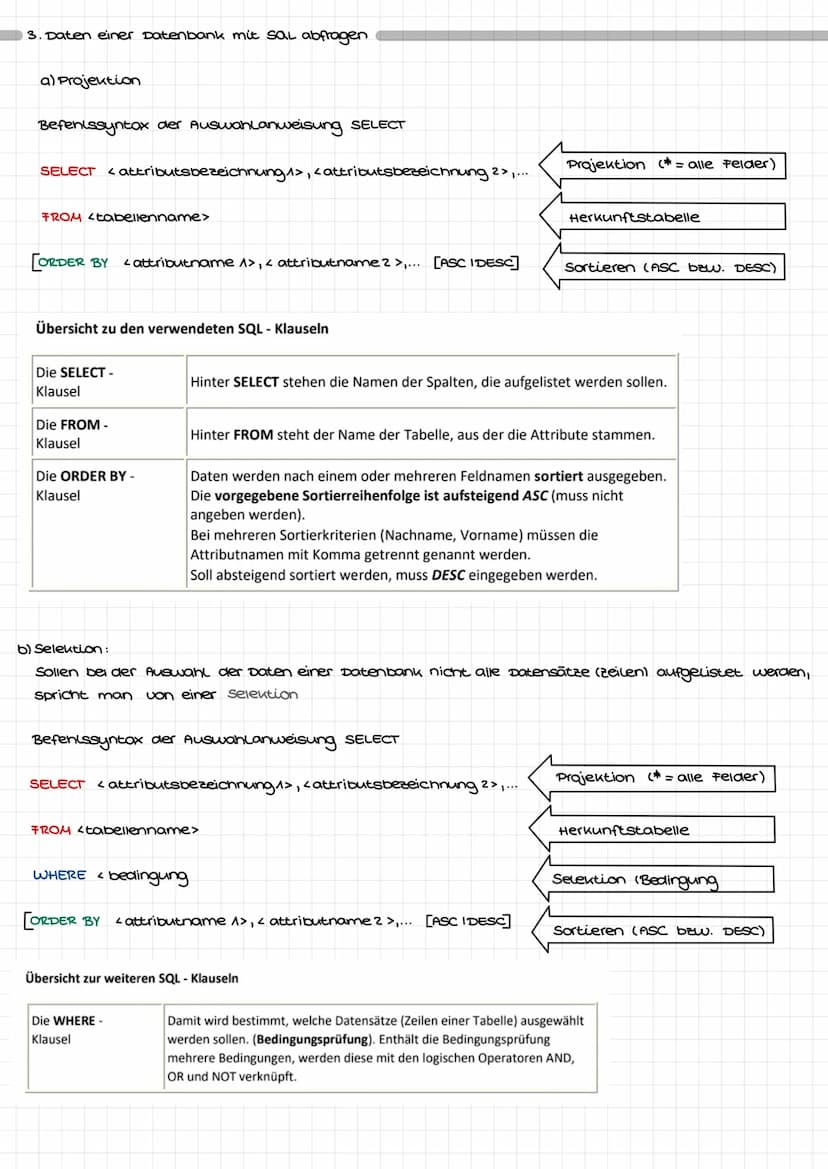 Informatik Lemzettel 1
1. Grundbegriffe
Datensatz:
Attribut:
Mehrere Datenfelder einer Datenbanktabelle, die Informationen zu einem
Datenobj