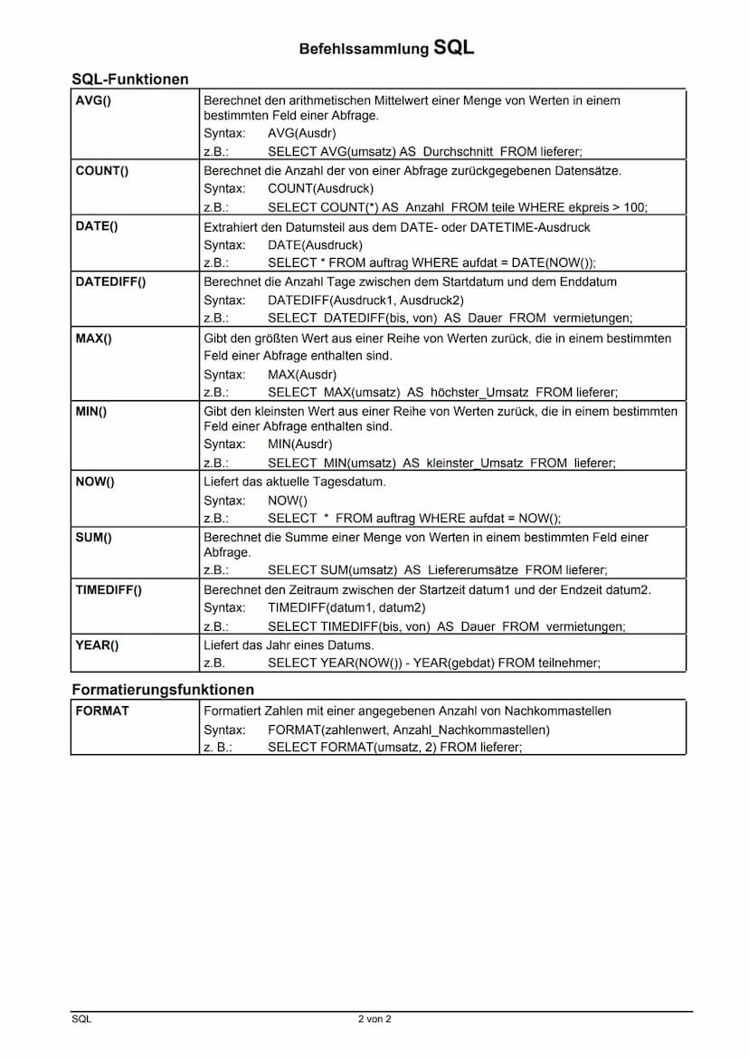 Informatik Lemzettel 1
1. Grundbegriffe
Datensatz:
Attribut:
Mehrere Datenfelder einer Datenbanktabelle, die Informationen zu einem
Datenobj