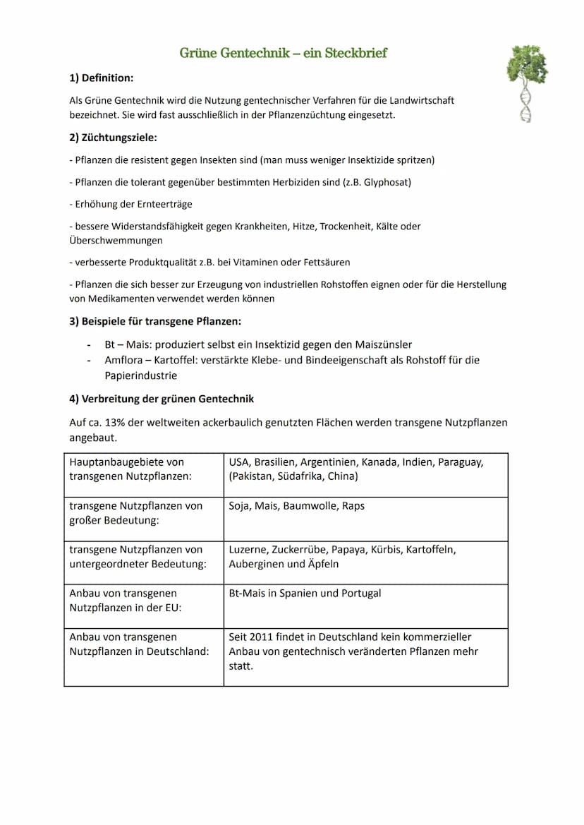 Grüne Gentechnik - ein Steckbrief
1) Definition:
Als Grüne Gentechnik wird die Nutzung gentechnischer Verfahren für die Landwirtschaft
bezei