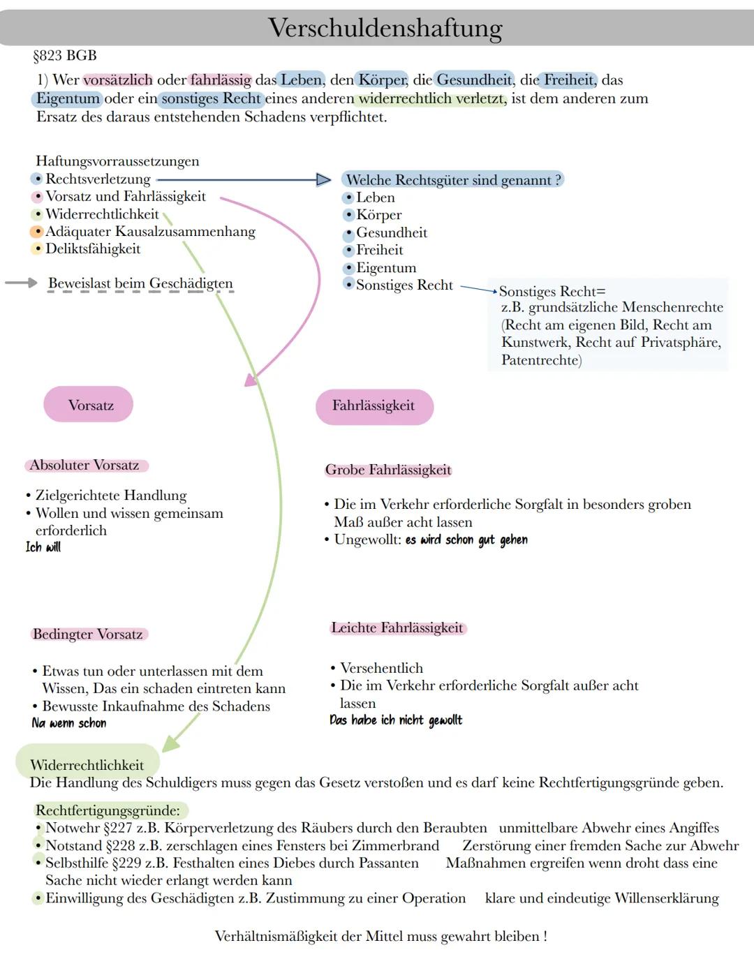 Verschuldenshaftung
§823 BGB
1) Wer vorsätzlich oder fahrlässig das Leben, den Körper, die Gesundheit, die Freiheit, das
Eigentum oder ein s