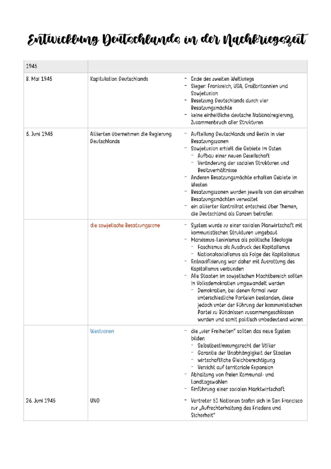 Deutschland nach 1945: Zusammenfassung und Zeitstrahl der Nachkriegszeit