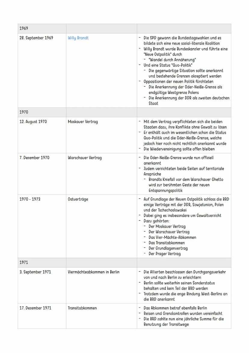 Entwicklung Deutschlands in der Nachkriegszeit
1945
8. Mai 1945
5. Juni 1945
26. Juni 1945
Kapitulation Deutschlands
Alliierten übernehmen d