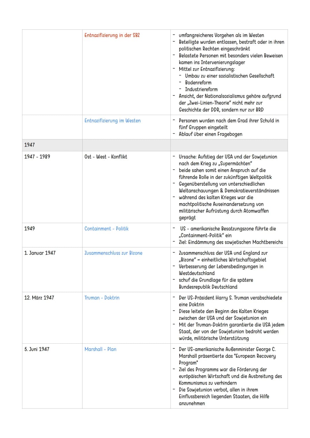 Entwicklung Deutschlands in der Nachkriegszeit
1945
8. Mai 1945
5. Juni 1945
26. Juni 1945
Kapitulation Deutschlands
Alliierten übernehmen d