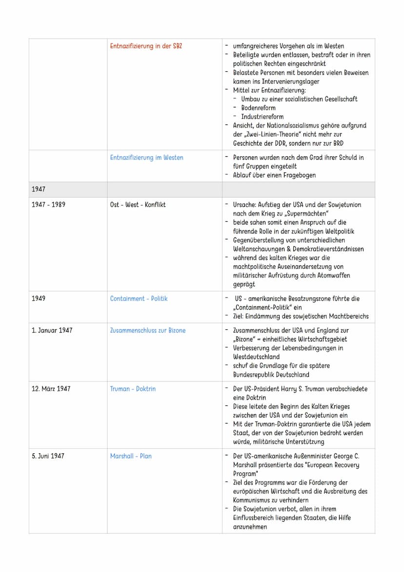Entwicklung Deutschlands in der Nachkriegszeit
1945
8. Mai 1945
5. Juni 1945
26. Juni 1945
Kapitulation Deutschlands
Alliierten übernehmen d