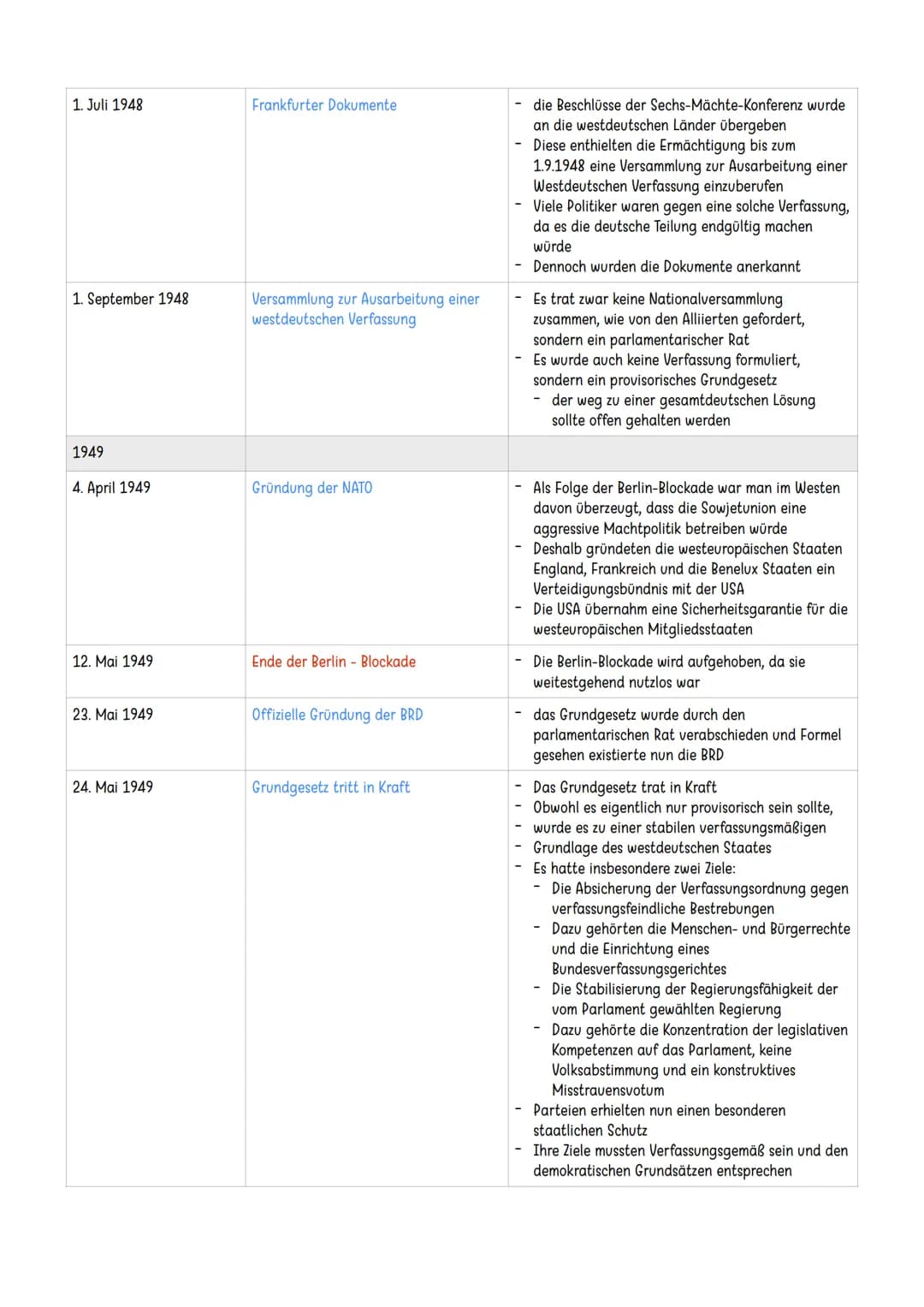 Entwicklung Deutschlands in der Nachkriegszeit
1945
8. Mai 1945
5. Juni 1945
26. Juni 1945
Kapitulation Deutschlands
Alliierten übernehmen d