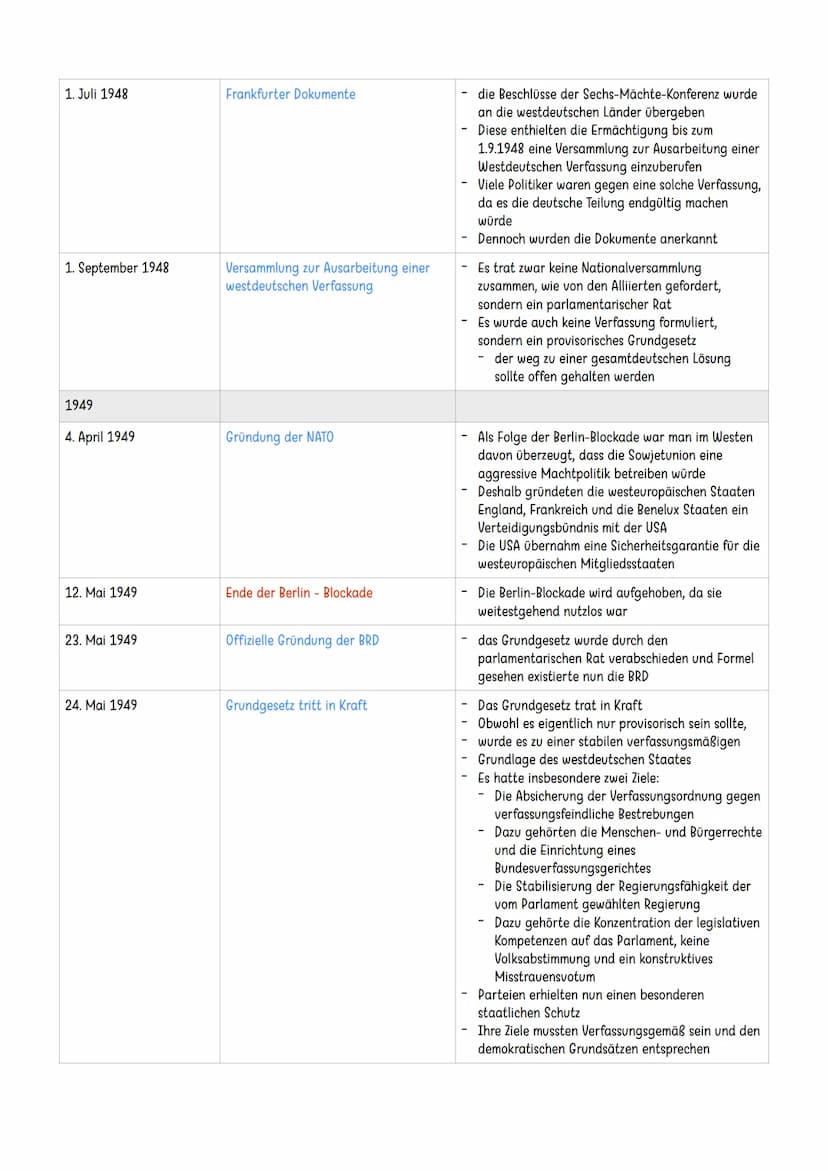 Entwicklung Deutschlands in der Nachkriegszeit
1945
8. Mai 1945
5. Juni 1945
26. Juni 1945
Kapitulation Deutschlands
Alliierten übernehmen d