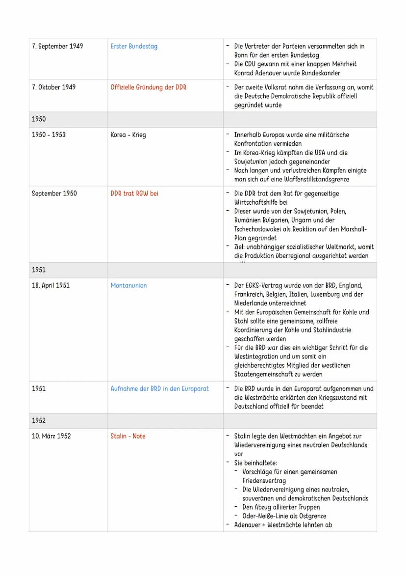 Entwicklung Deutschlands in der Nachkriegszeit
1945
8. Mai 1945
5. Juni 1945
26. Juni 1945
Kapitulation Deutschlands
Alliierten übernehmen d