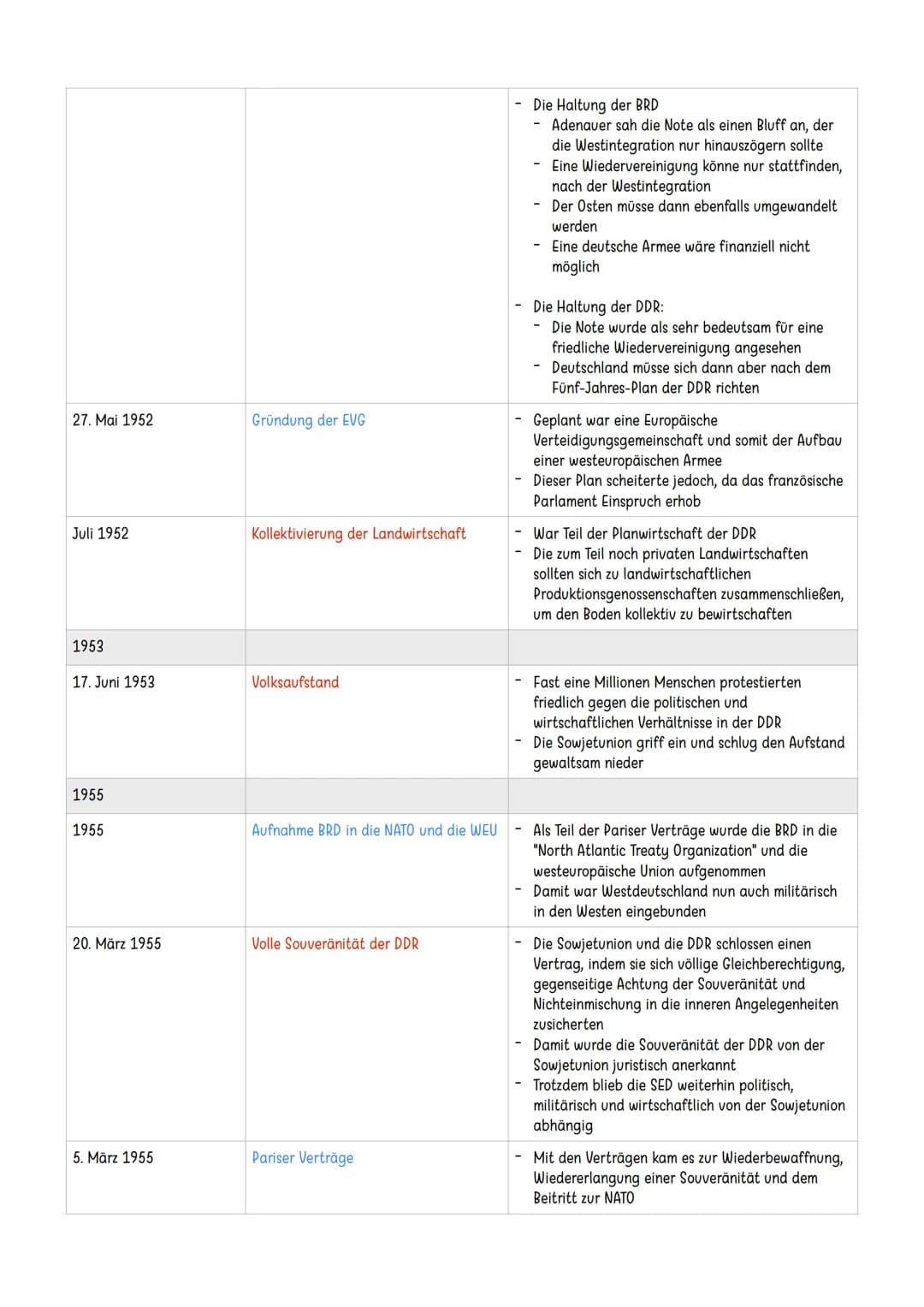 Entwicklung Deutschlands in der Nachkriegszeit
1945
8. Mai 1945
5. Juni 1945
26. Juni 1945
Kapitulation Deutschlands
Alliierten übernehmen d