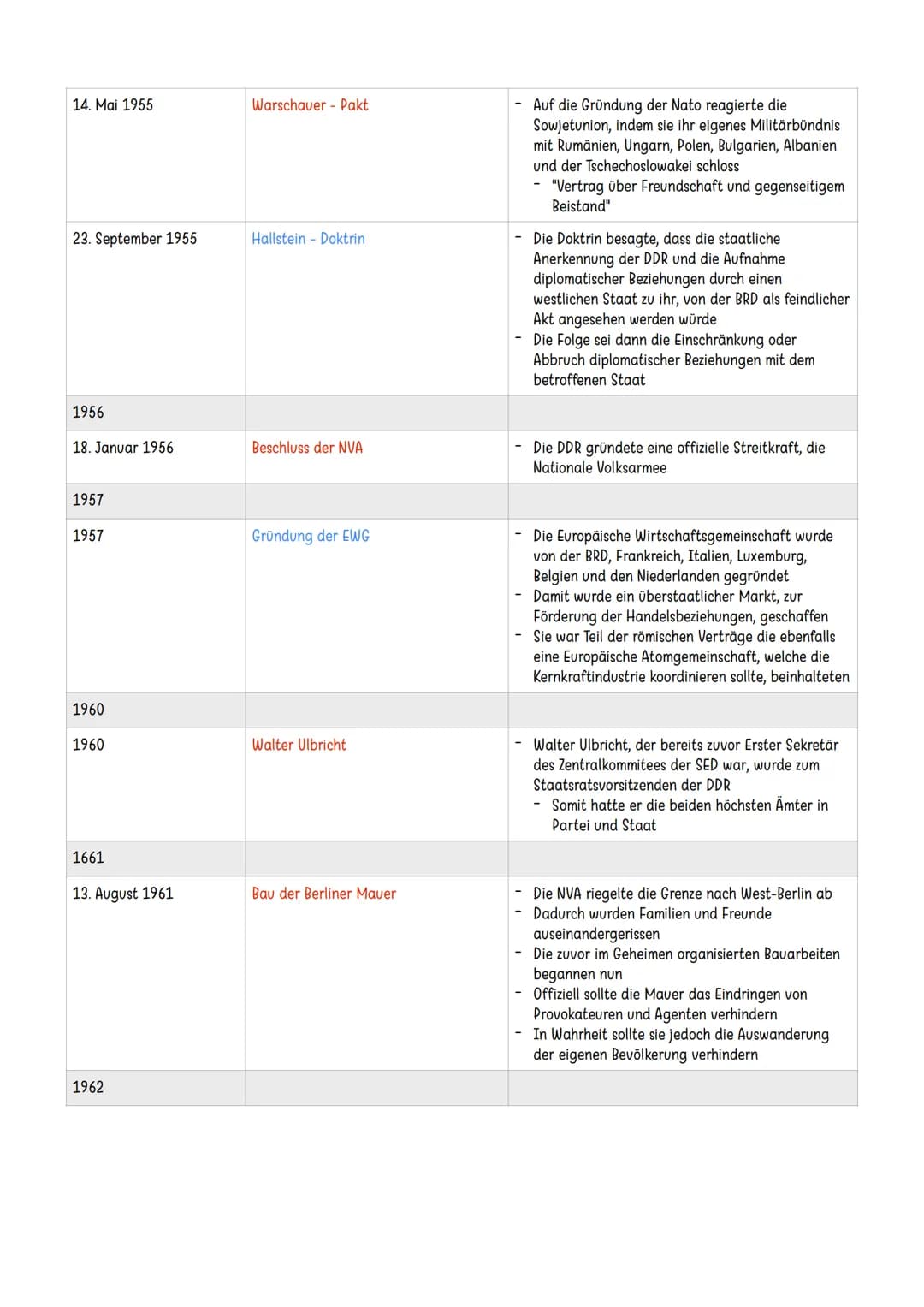 Entwicklung Deutschlands in der Nachkriegszeit
1945
8. Mai 1945
5. Juni 1945
26. Juni 1945
Kapitulation Deutschlands
Alliierten übernehmen d